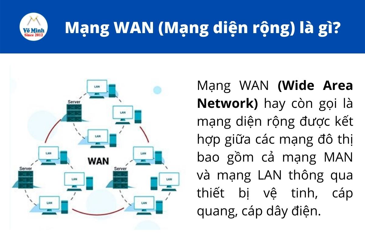 Mạng WAN (Mạng diện rộng) là gì?