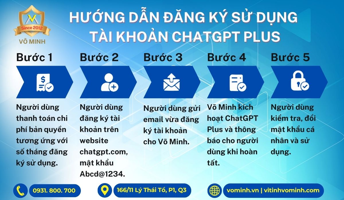Đăng ký tài khoản Chatgpt plus