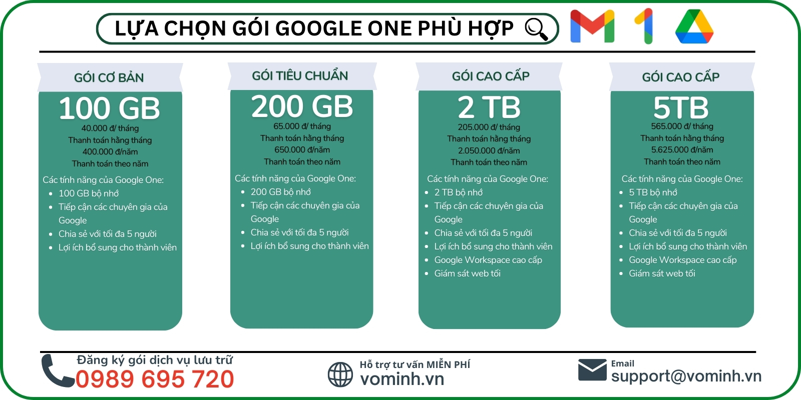 Chi phí các gói Google One