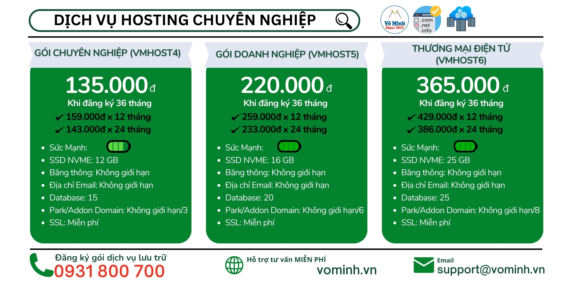 BẢNG GIÁ HOSTING SERVER BASIC