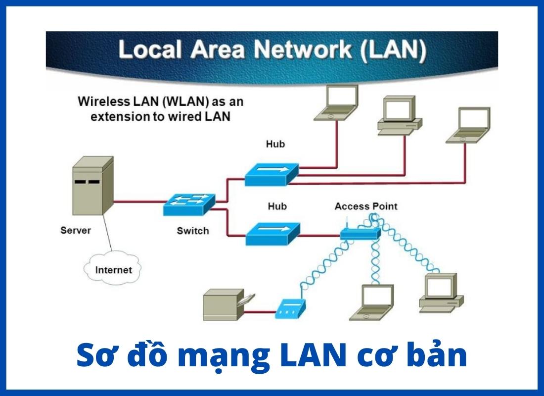 sử dụng hiệu quả 7 thiết bị mạng cơ bản