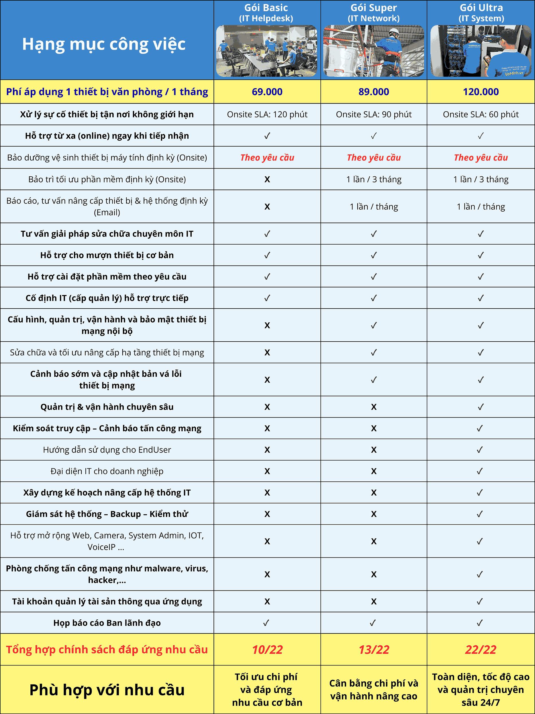 bang-gia-cac-goi-bao-tri-may-tinh-van-phong-tai-tphcm