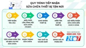 quy trinh tiep nhan sua chua thiet bi tan noi 1
