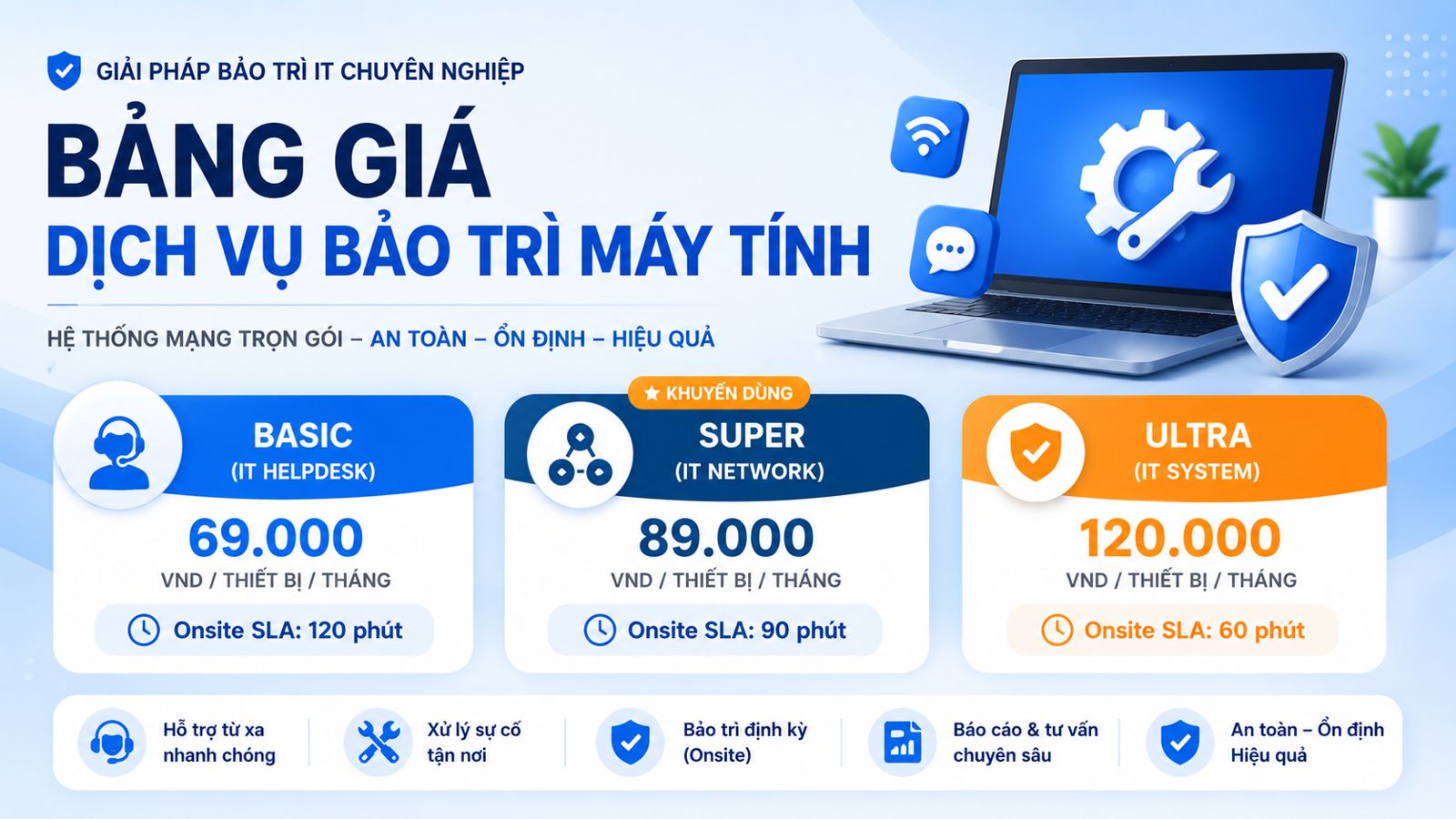 Bảng gia bảo trì may tinh văn phòng