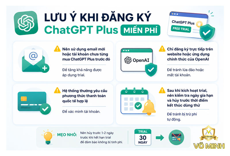 Hướng dẫn tạo tài khoản chat GPT Plus